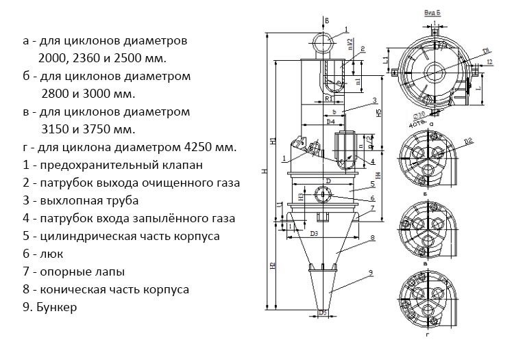 чертеж циклона ЦП-2 в Назарово